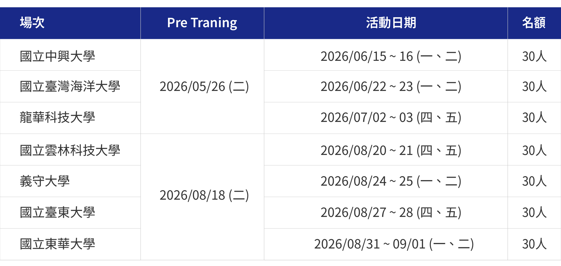 活動場次